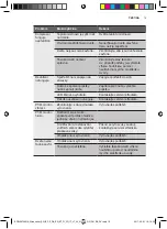 Preview for 15 page of Electrolux ERW0673AOA User Manual