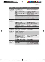 Preview for 159 page of Electrolux ERW0673AOA User Manual