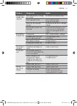 Preview for 267 page of Electrolux ERW0673AOA User Manual