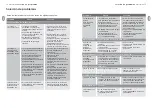 Preview for 7 page of Electrolux ERW085XAMB Instruction Manual