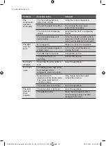 Preview for 16 page of Electrolux ERW1573AOA User Manual