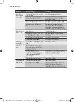 Preview for 52 page of Electrolux ERW1573AOA User Manual