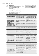 Preview for 53 page of Electrolux ERW3313AOX User Manual