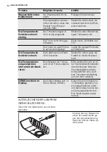 Preview for 54 page of Electrolux ERW3313AOX User Manual