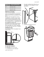 Preview for 11 page of Electrolux ERW33901X User Manual