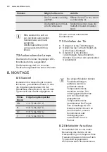 Preview for 48 page of Electrolux ERX3214AOX User Manual