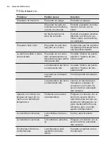 Preview for 64 page of Electrolux ERX3214AOX User Manual