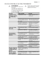 Preview for 37 page of Electrolux ERY1201FOW User Manual