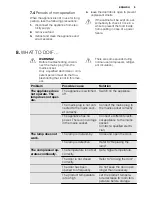 Предварительный просмотр 9 страницы Electrolux ERY1401AOW User Manual