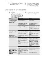 Предварительный просмотр 52 страницы Electrolux ERY1401AOW User Manual