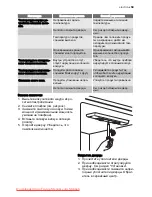 Предварительный просмотр 59 страницы Electrolux ERZ 45800 User Manual