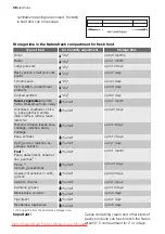 Preview for 36 page of Electrolux ERZ28801 User Manual