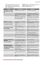 Preview for 55 page of Electrolux ERZ28801 User Manual