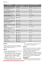 Preview for 66 page of Electrolux ERZ28801 User Manual