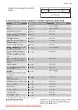 Preview for 81 page of Electrolux ERZ28801 User Manual