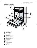 Preview for 7 page of Electrolux ES I46010 User Manual