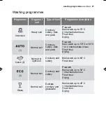 Preview for 27 page of Electrolux ES I46010 User Manual