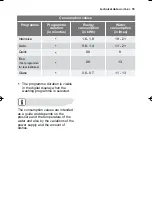 Preview for 35 page of Electrolux ES I46010 User Manual