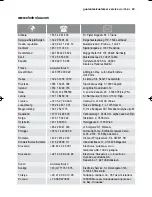 Preview for 43 page of Electrolux ES I46010 User Manual