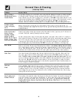 Preview for 28 page of Electrolux ES530 Use & Care Manual