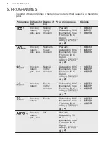 Preview for 8 page of Electrolux ESA47200SW User Manual