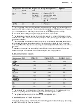 Preview for 9 page of Electrolux ESA47200SW User Manual