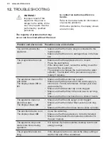 Preview for 20 page of Electrolux ESA47200SW User Manual