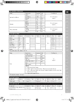 Preview for 9 page of Electrolux ESB27 Series Instruction Book