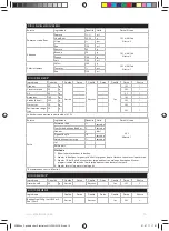 Preview for 14 page of Electrolux ESB27 Series Instruction Book