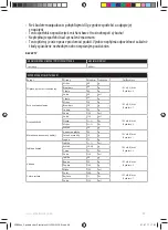 Preview for 28 page of Electrolux ESB27 Series Instruction Book