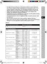 Preview for 33 page of Electrolux ESB27 Series Instruction Book