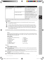 Preview for 35 page of Electrolux ESB27 Series Instruction Book