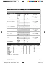 Preview for 38 page of Electrolux ESB27 Series Instruction Book