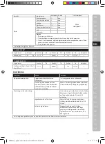 Preview for 39 page of Electrolux ESB27 Series Instruction Book