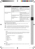 Preview for 49 page of Electrolux ESB27 Series Instruction Book