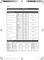 Preview for 52 page of Electrolux ESB27 Series Instruction Book