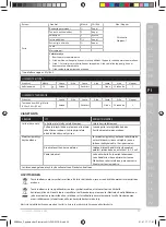 Preview for 53 page of Electrolux ESB27 Series Instruction Book