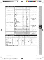 Preview for 57 page of Electrolux ESB27 Series Instruction Book