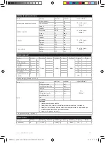 Preview for 62 page of Electrolux ESB27 Series Instruction Book