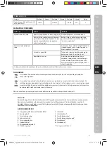 Preview for 63 page of Electrolux ESB27 Series Instruction Book