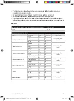 Preview for 76 page of Electrolux ESB27 Series Instruction Book