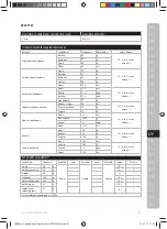 Preview for 81 page of Electrolux ESB27 Series Instruction Book