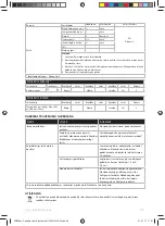 Preview for 82 page of Electrolux ESB27 Series Instruction Book