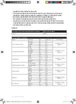 Preview for 90 page of Electrolux ESB27 Series Instruction Book