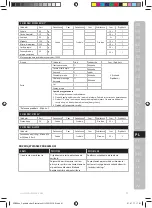 Preview for 91 page of Electrolux ESB27 Series Instruction Book