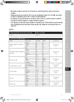 Preview for 95 page of Electrolux ESB27 Series Instruction Book