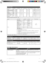 Preview for 96 page of Electrolux ESB27 Series Instruction Book