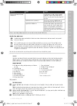 Preview for 97 page of Electrolux ESB27 Series Instruction Book