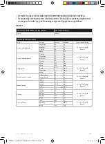 Preview for 100 page of Electrolux ESB27 Series Instruction Book