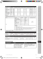 Preview for 101 page of Electrolux ESB27 Series Instruction Book